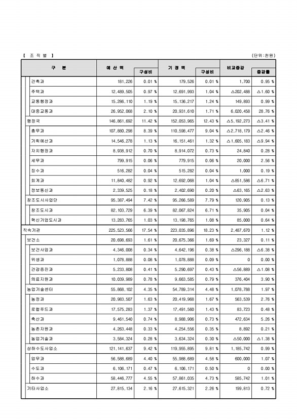 20페이지