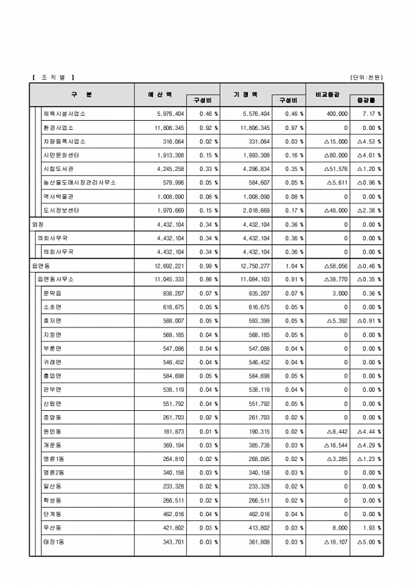 21페이지