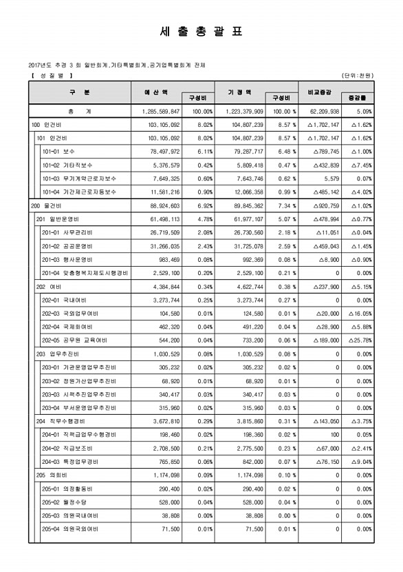 29페이지