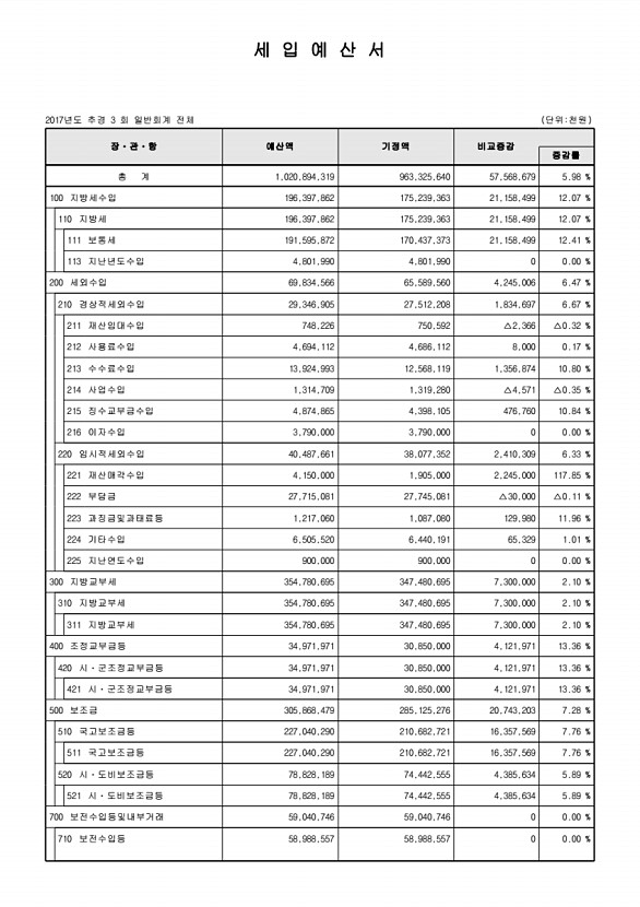 46페이지