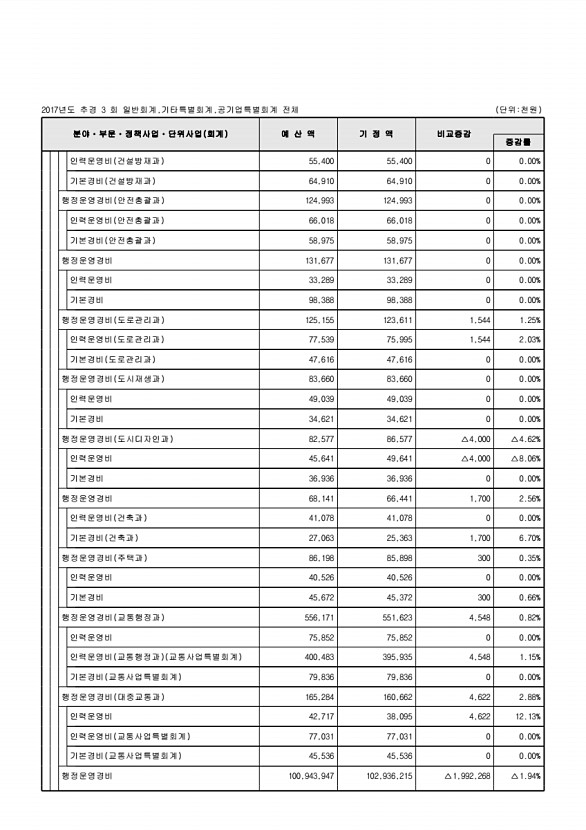 75페이지