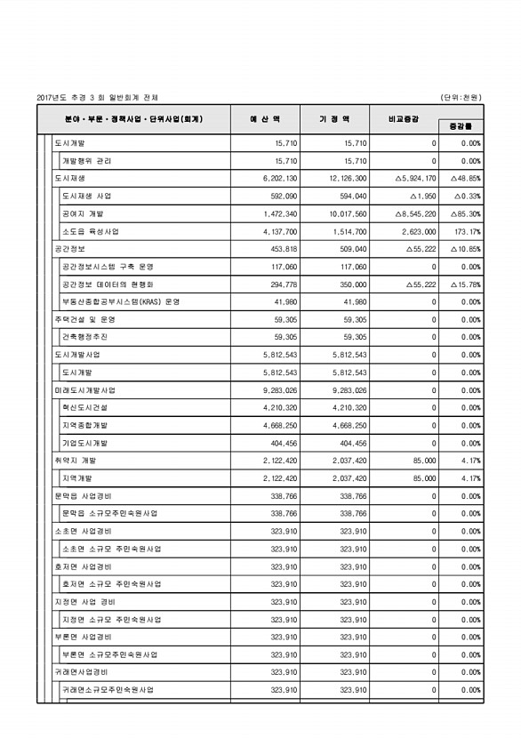 101페이지