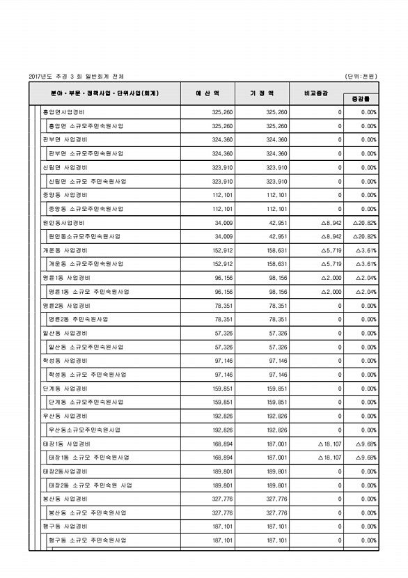 102페이지