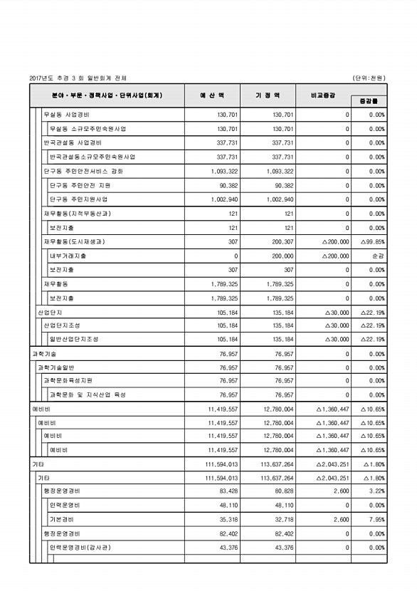 103페이지