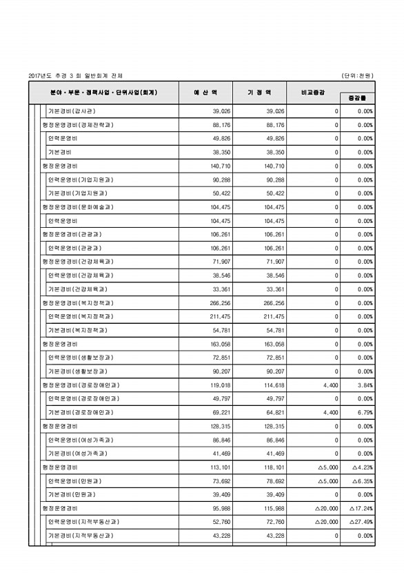 104페이지