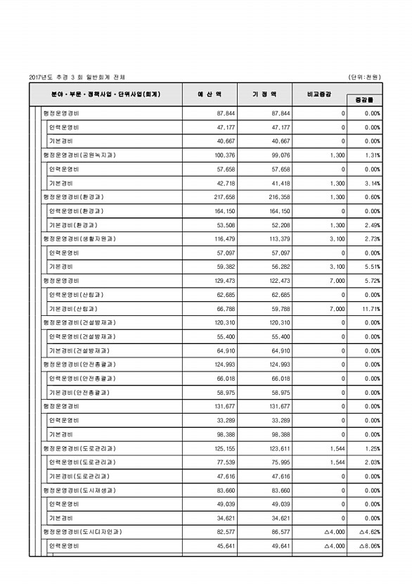 105페이지