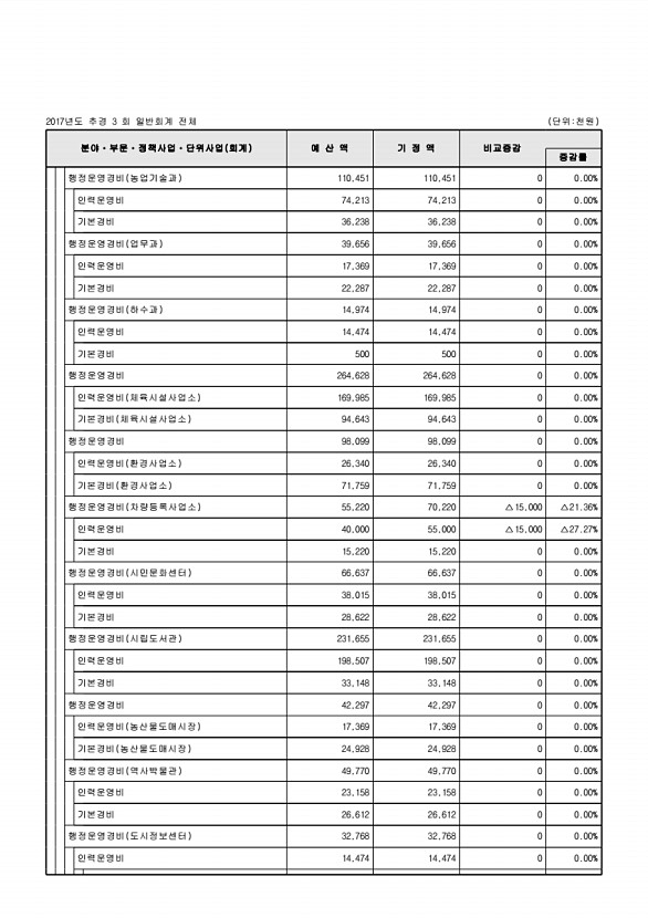 108페이지