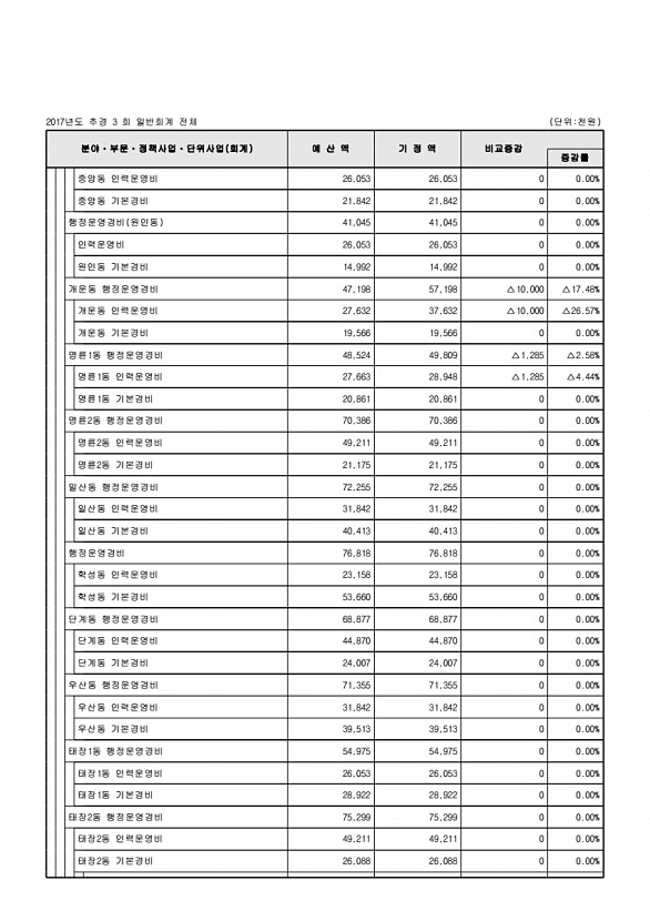 110페이지