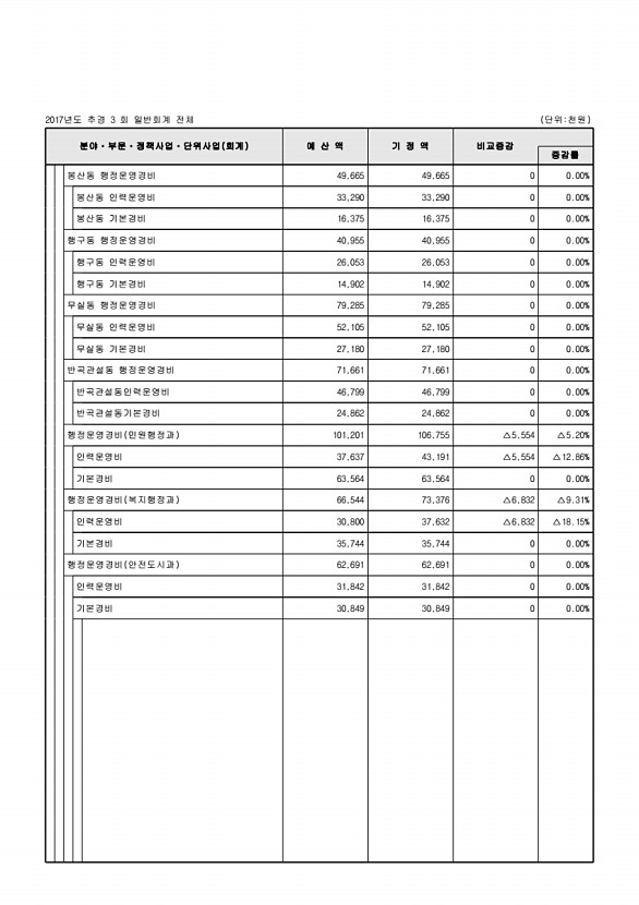 111페이지