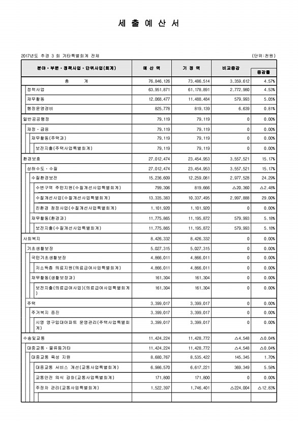 112페이지