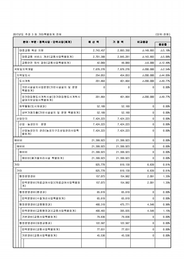 113페이지