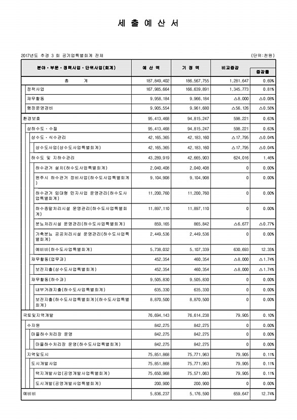 114페이지