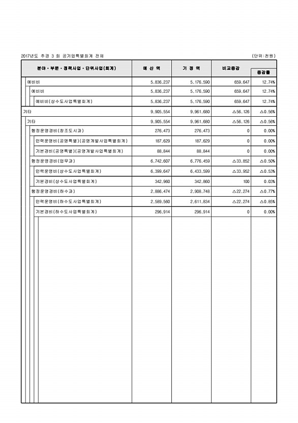 115페이지