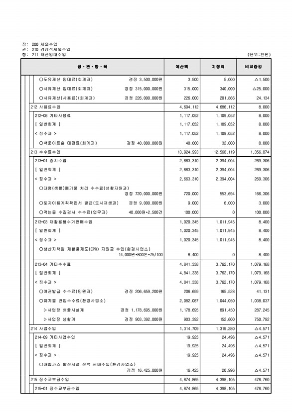 117페이지