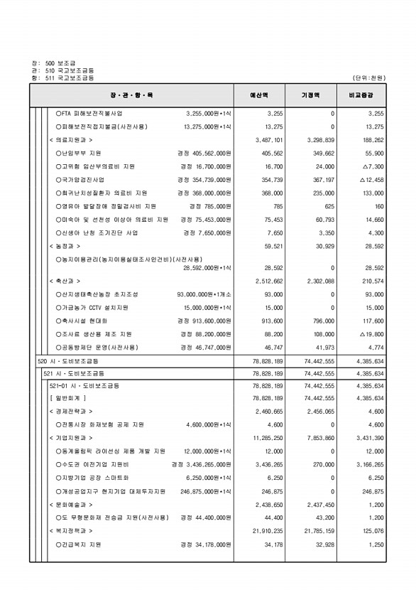 123페이지