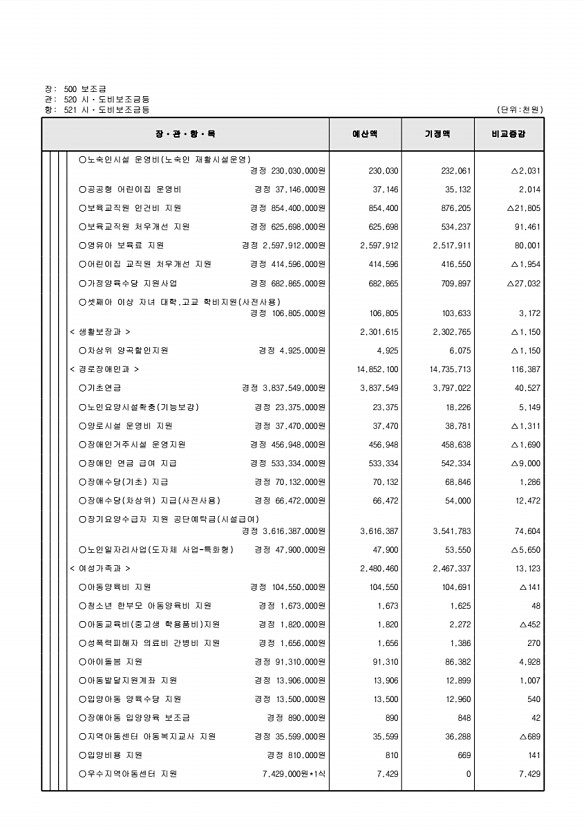 124페이지