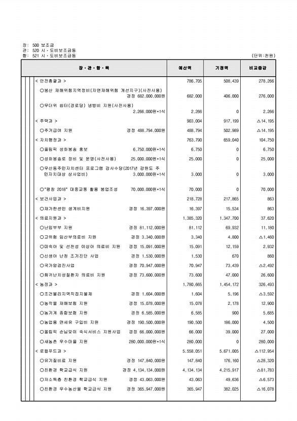 125페이지