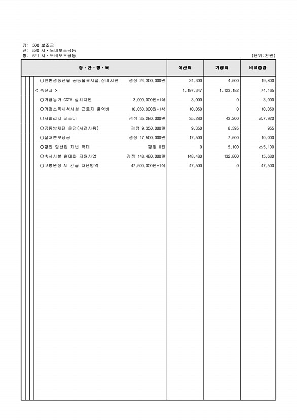 126페이지