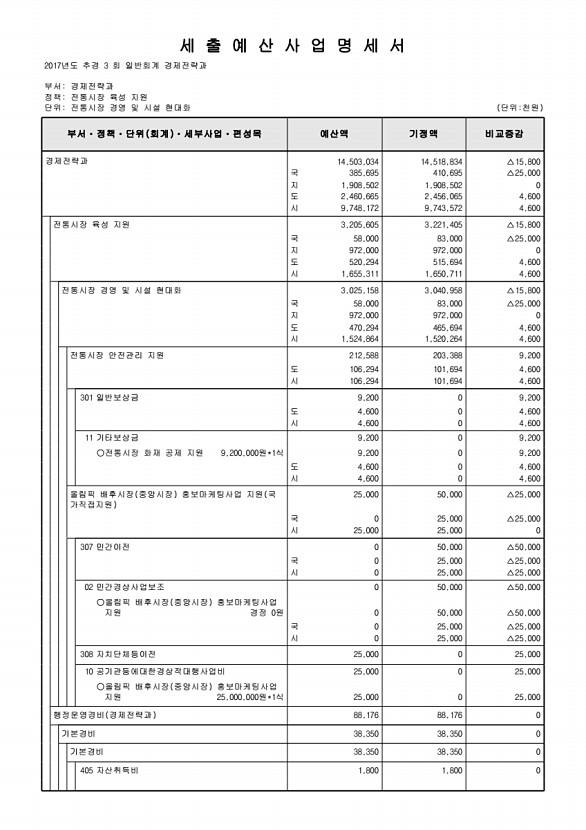 128페이지