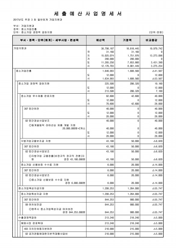 130페이지