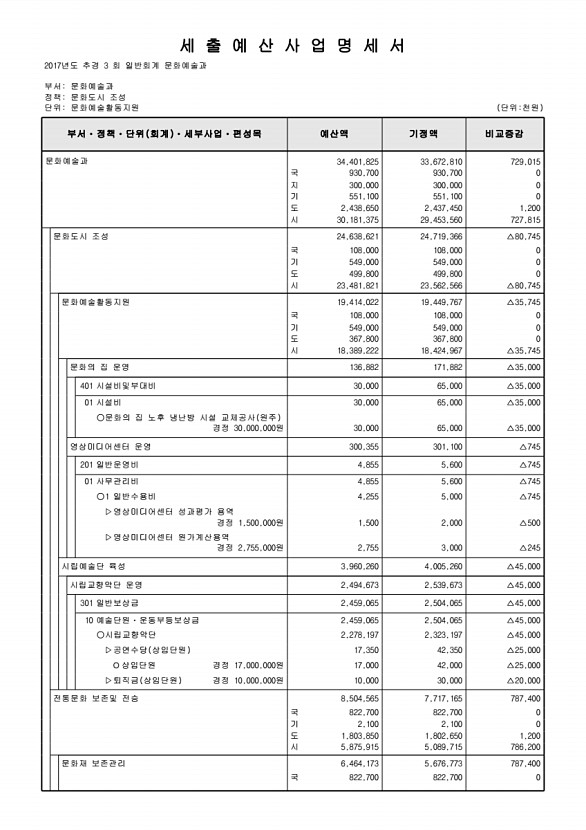 133페이지