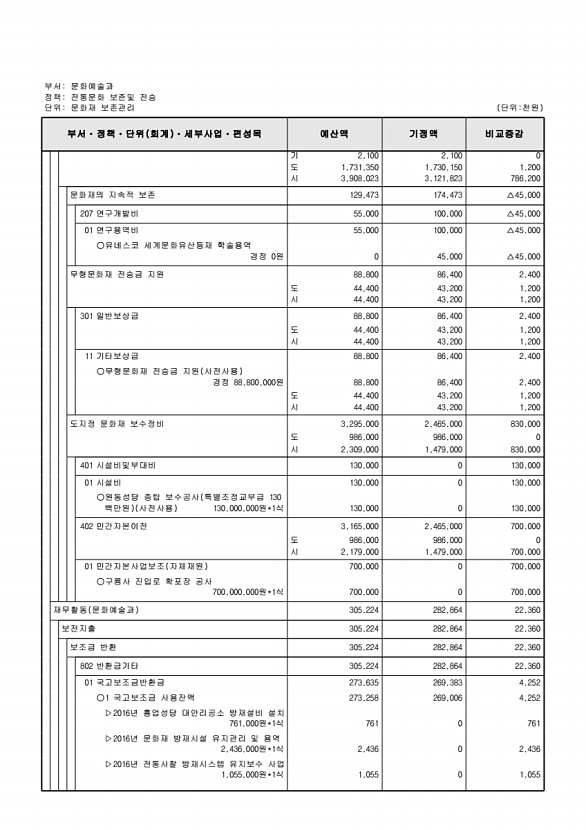 134페이지