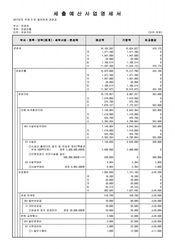 136페이지