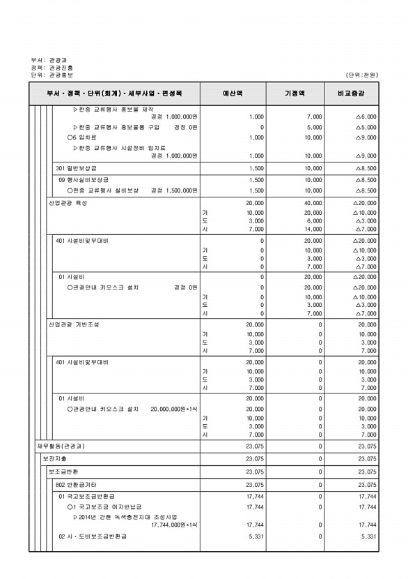 137페이지