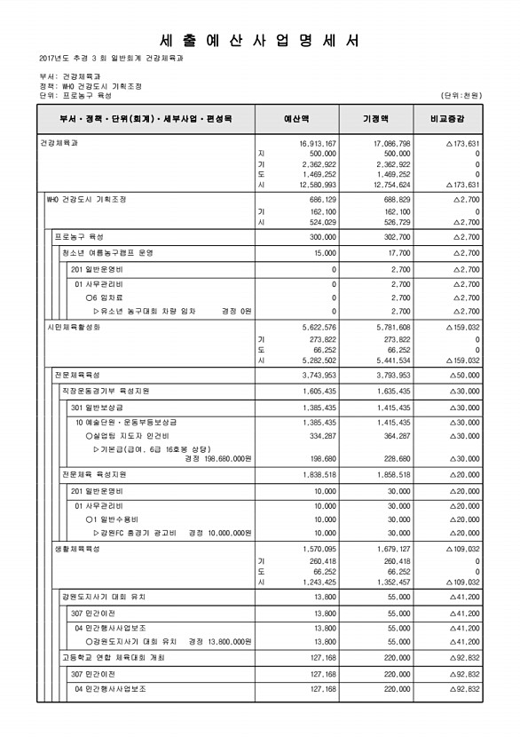 139페이지