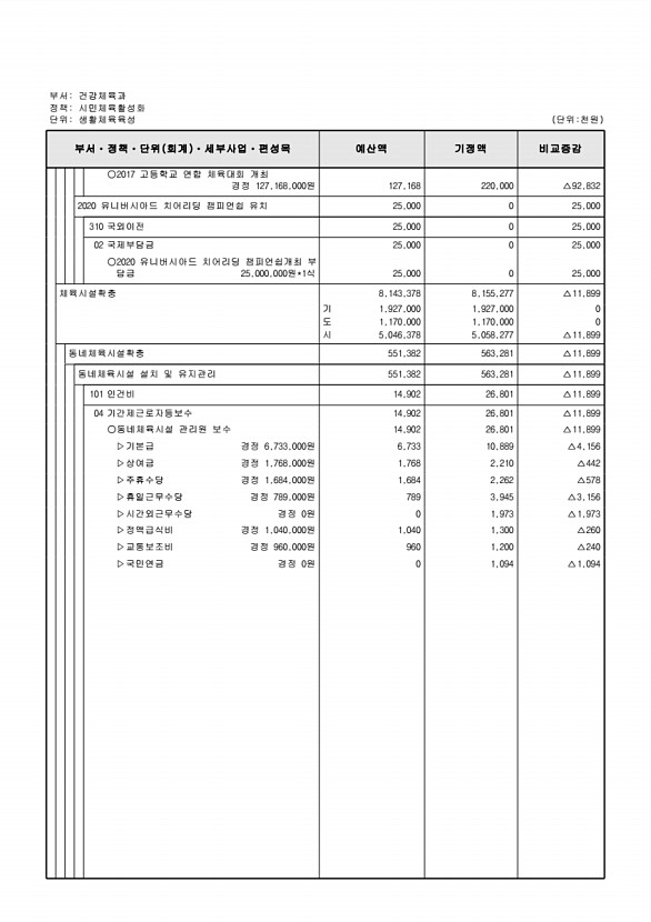 140페이지