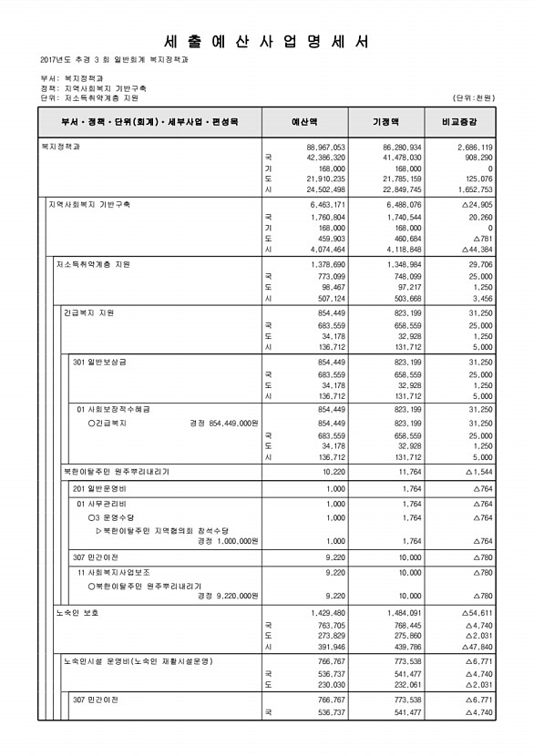 141페이지