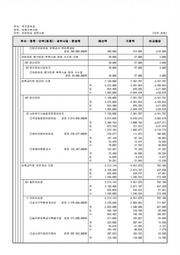 143페이지