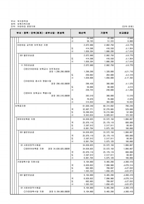 144페이지