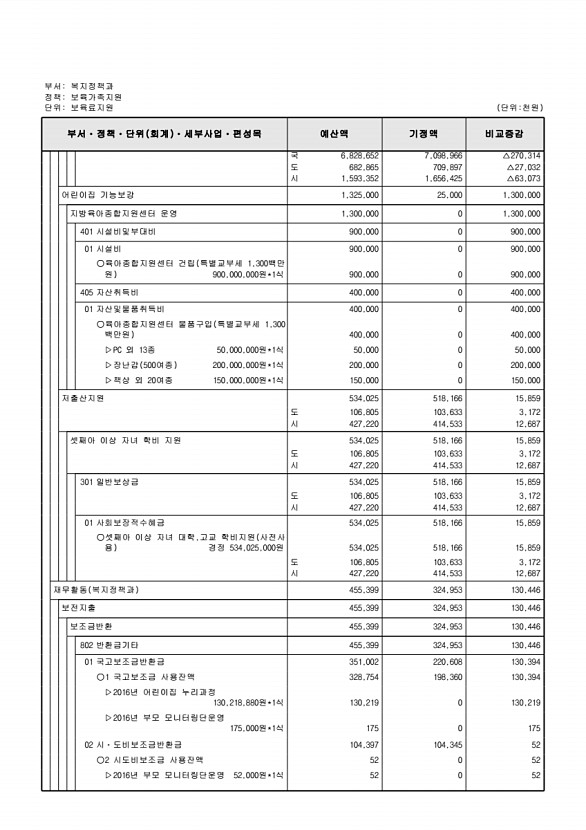 145페이지