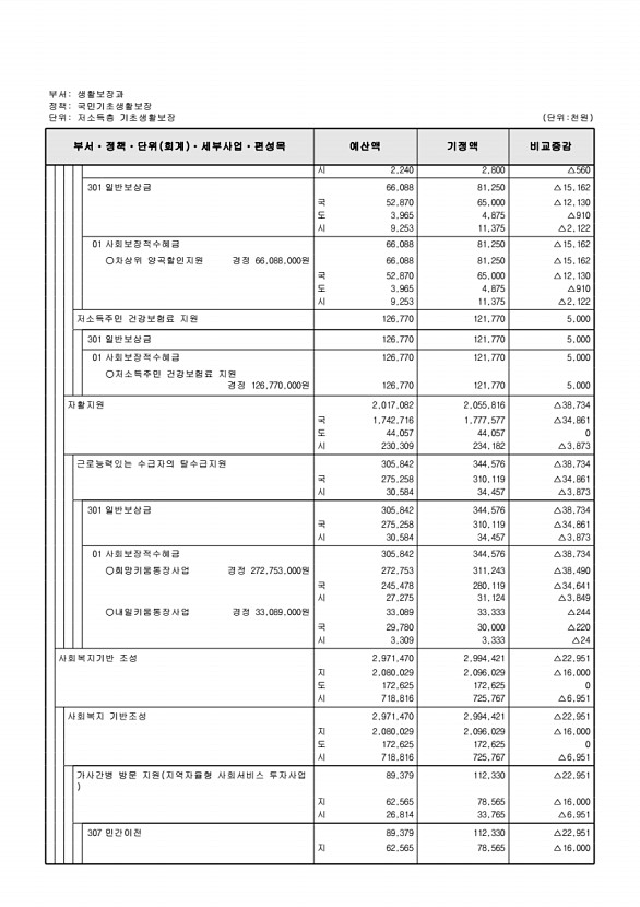 147페이지