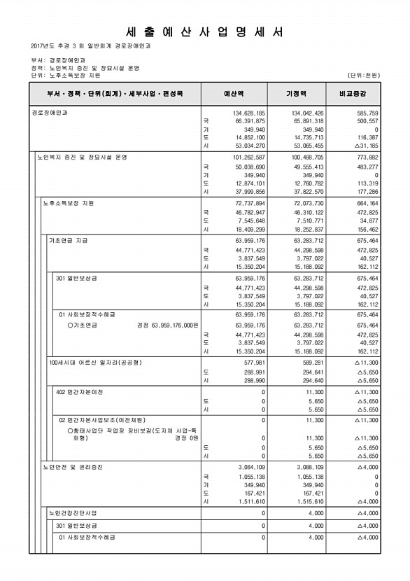 149페이지