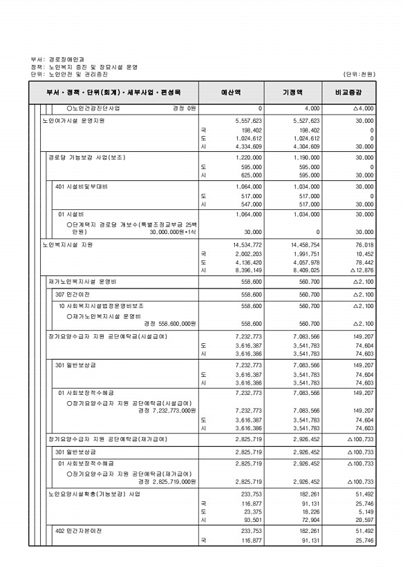 150페이지