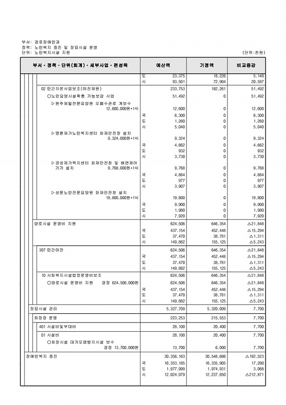 151페이지