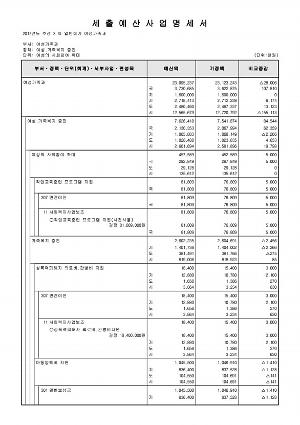 155페이지