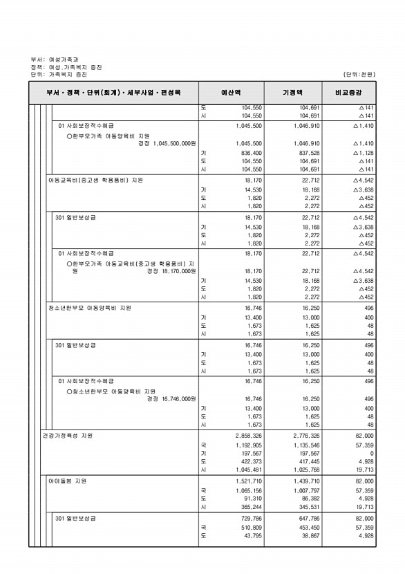 156페이지