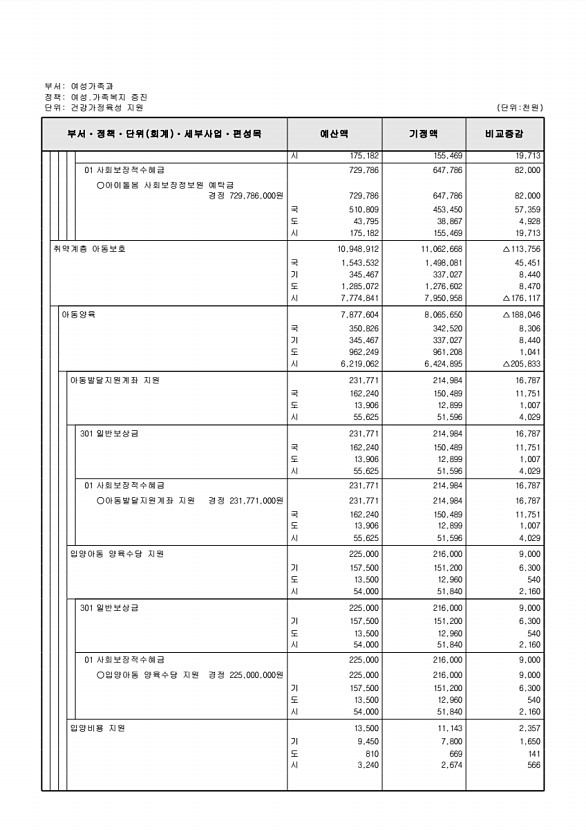 157페이지