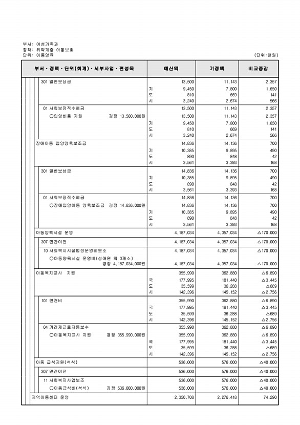 158페이지