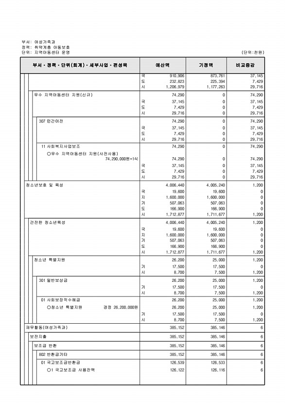 159페이지