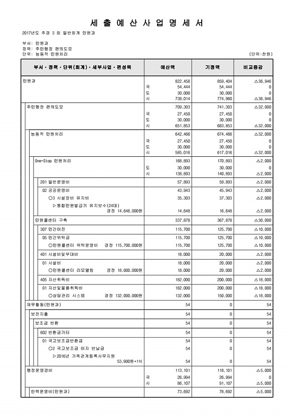 161페이지