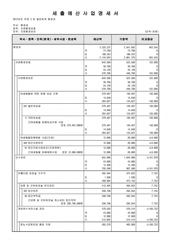 166페이지