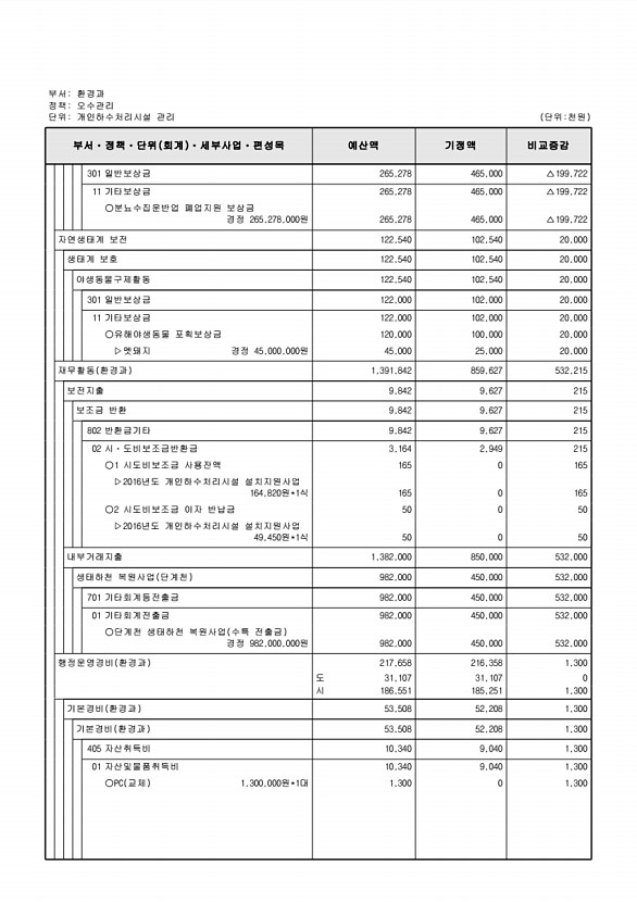 167페이지