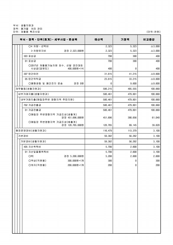 169페이지