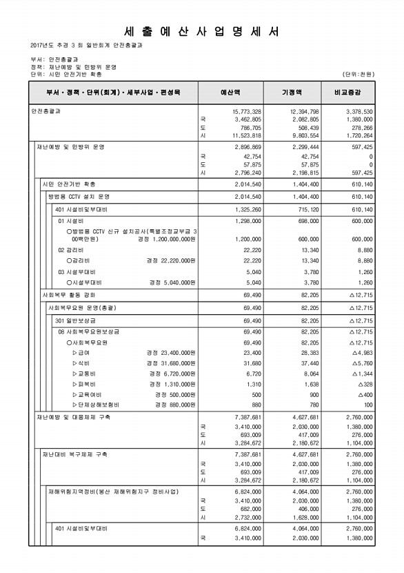 177페이지