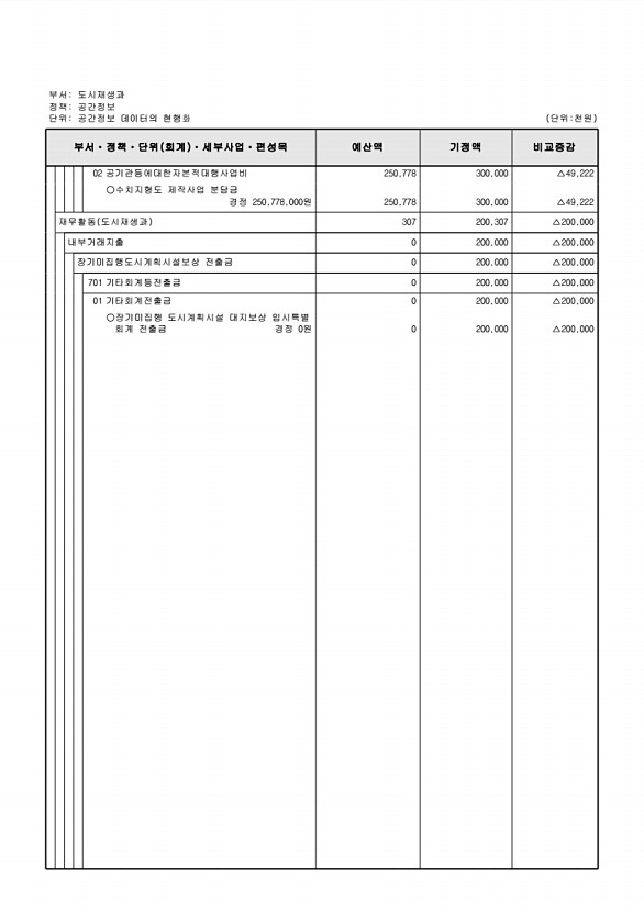 181페이지