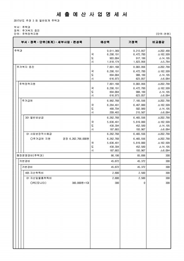 185페이지